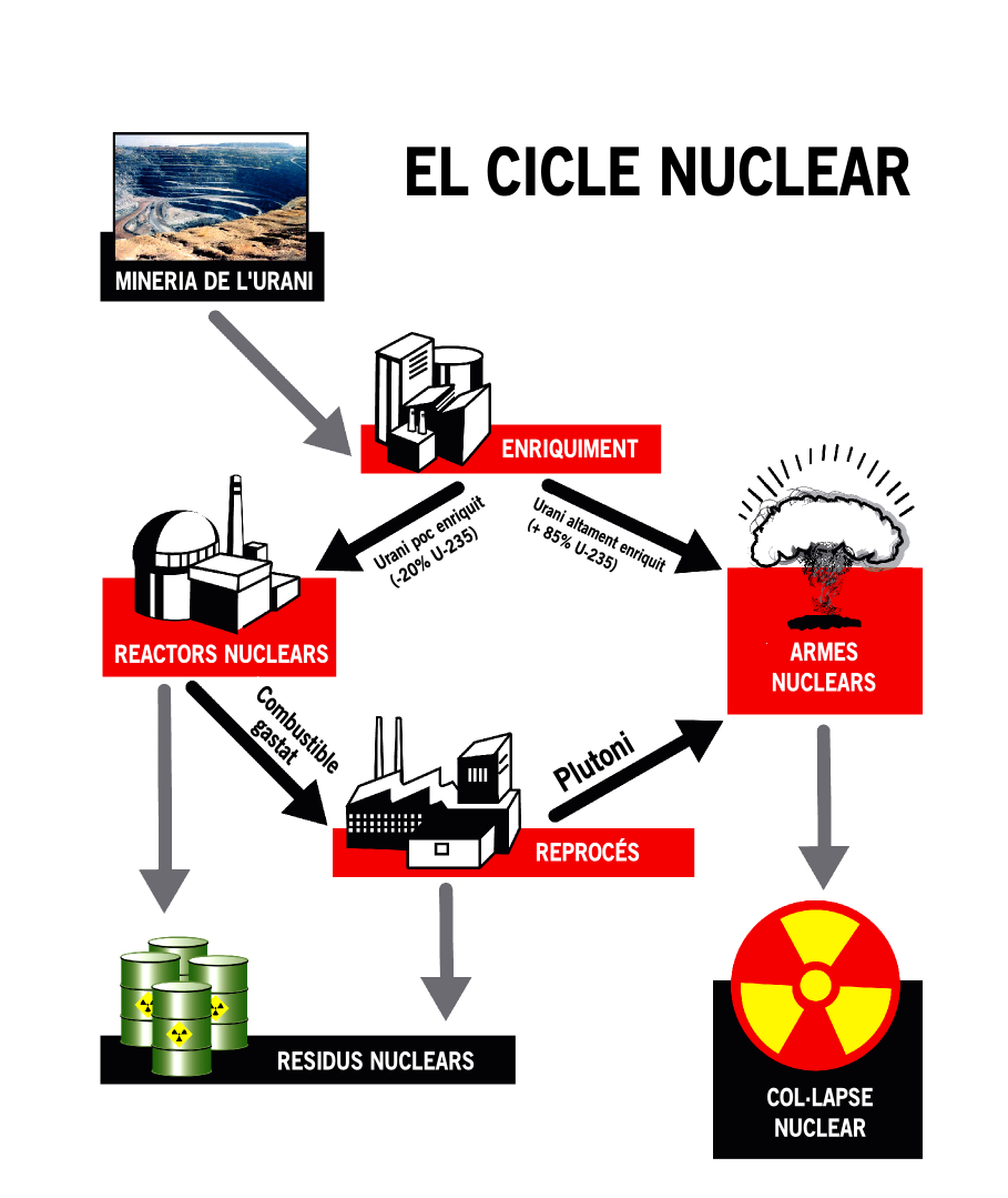 Les mentides del discurs pronuclear