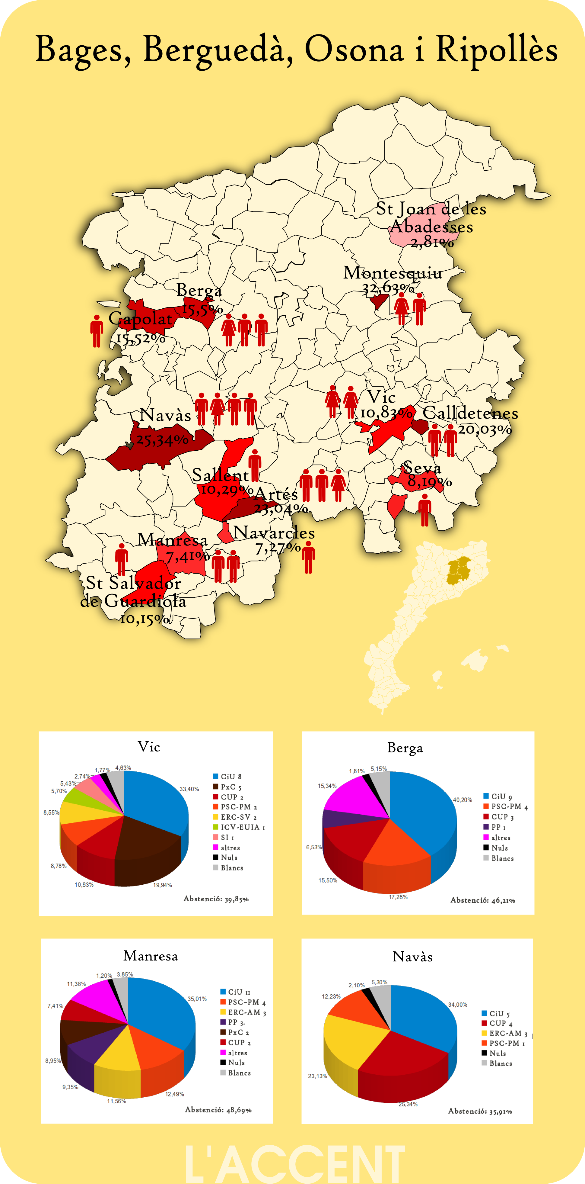 La CUP aferma posicions al centre del Principat