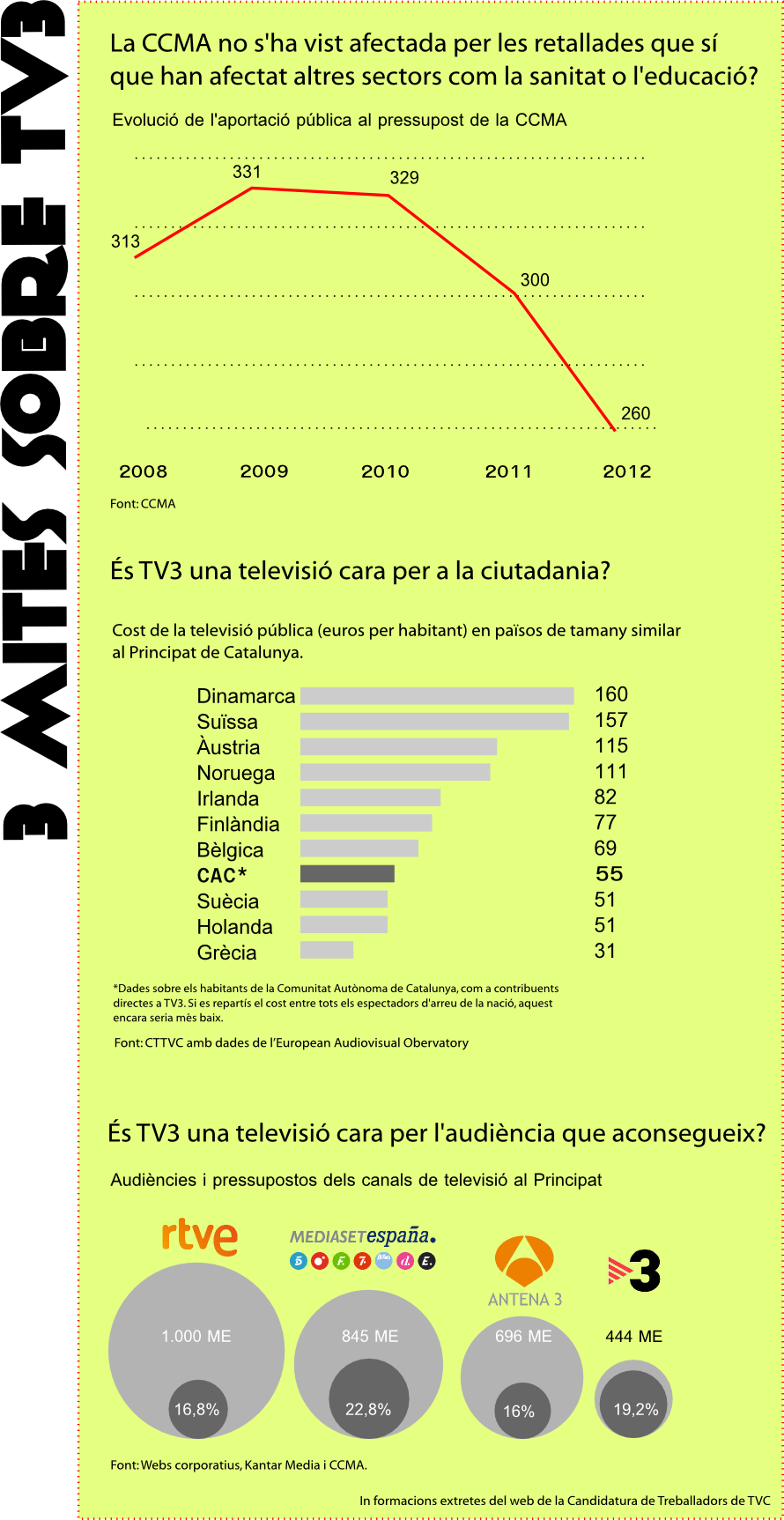 El pla per aprimar Televisió de Catalunya