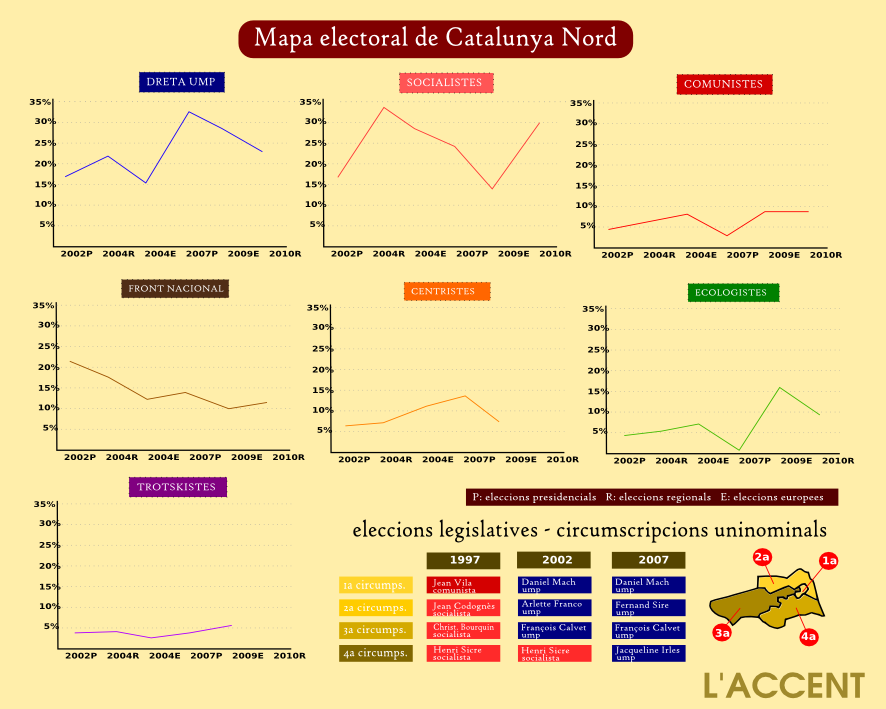 eleccions cat nord