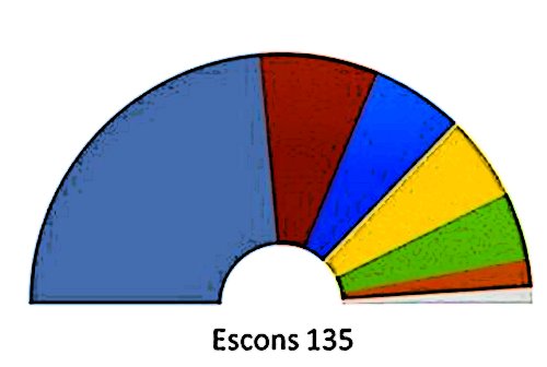 25N: comença el joc de les enquestes