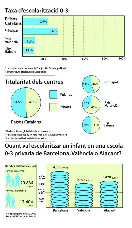 Gràfic elaborat per L'ACCENT