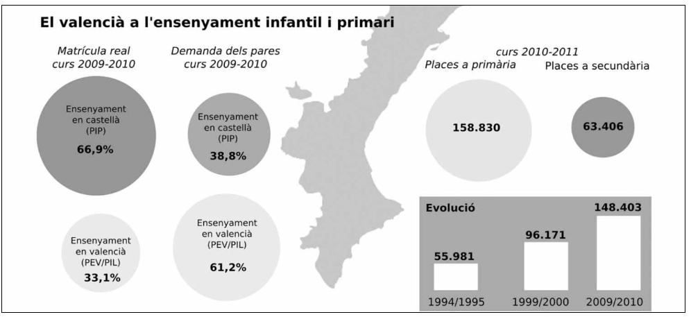 Escola Valenciana denuncia els incompliments de l'administració