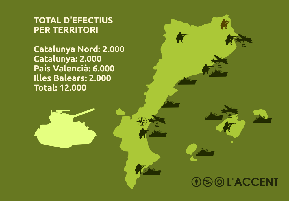 La presència dels exèrcits estrangers als Països Catalans
