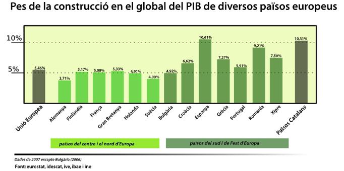 Les bases de la corrupció urbanística