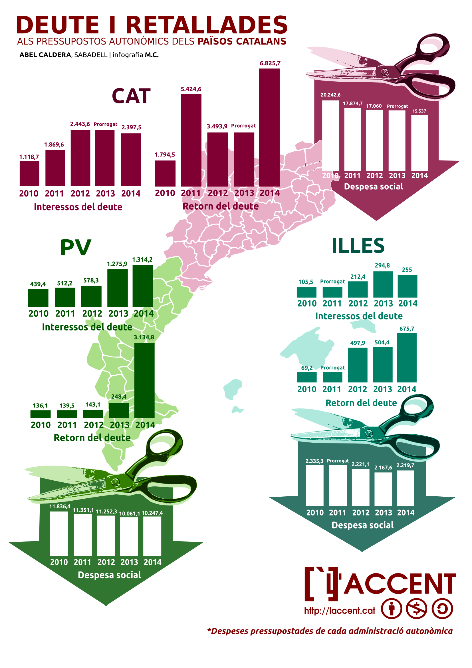 Uns nous pressupostos de la misèria