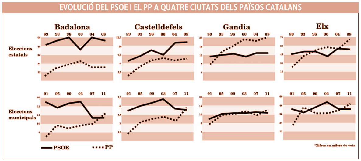 De la rosa a l'albatros