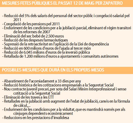 El Govern espanyol prepara noves retallades socials i laborals pels propers mesos