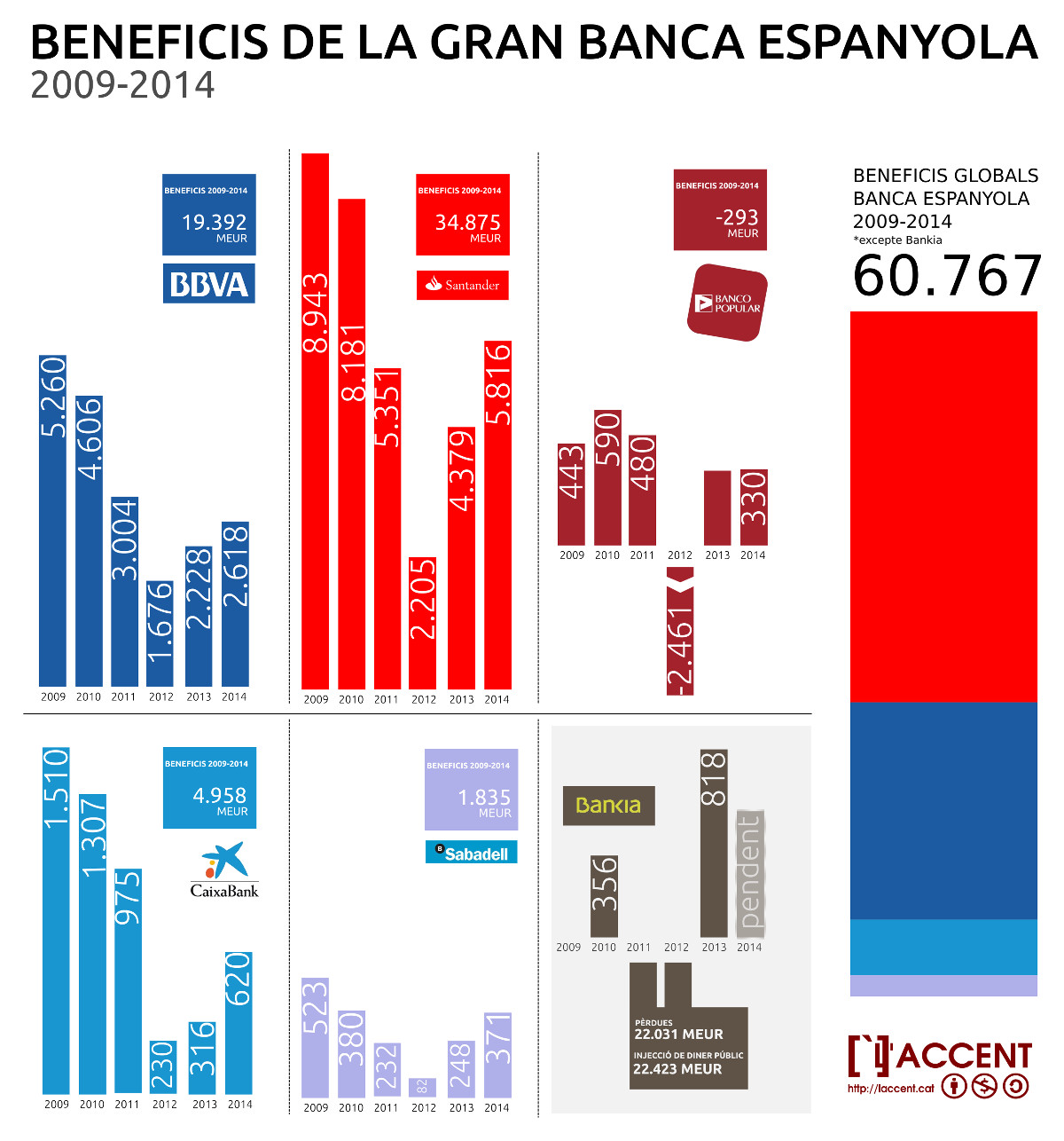 beneficis_bancaris