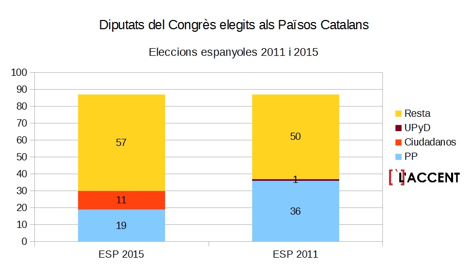 Diputats Congres PPCC