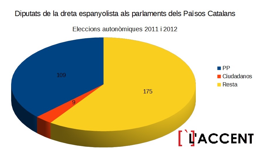 DiputatsAutonomicsPPCC