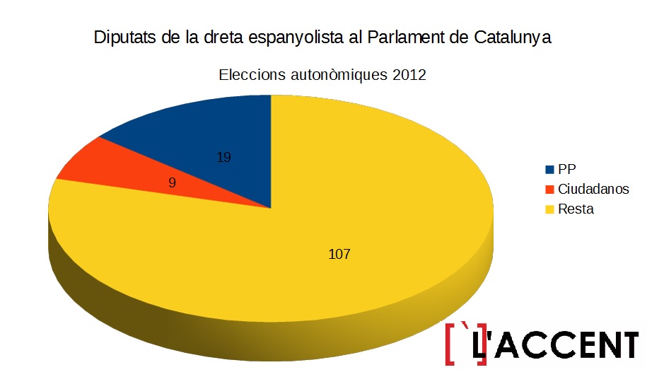 DiputatsautonomicsCAT12