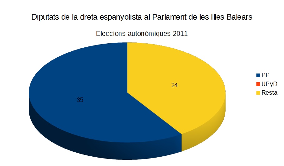 DiputatsautonomicsILLES11