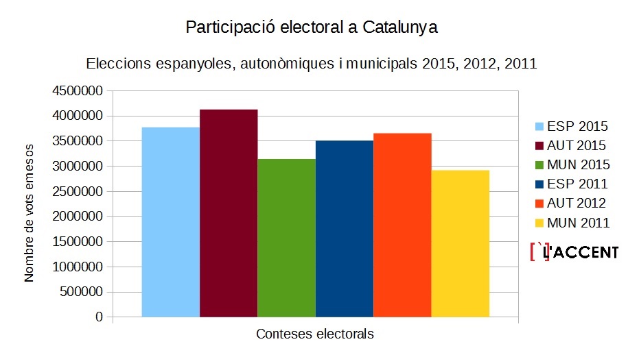PArticipacioelectoralcatalunya