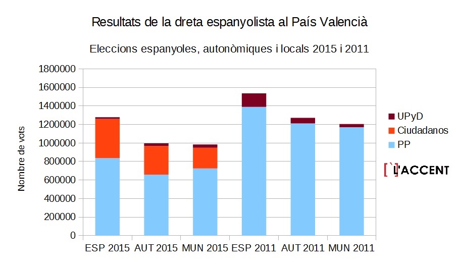 ResultatsdretaPV