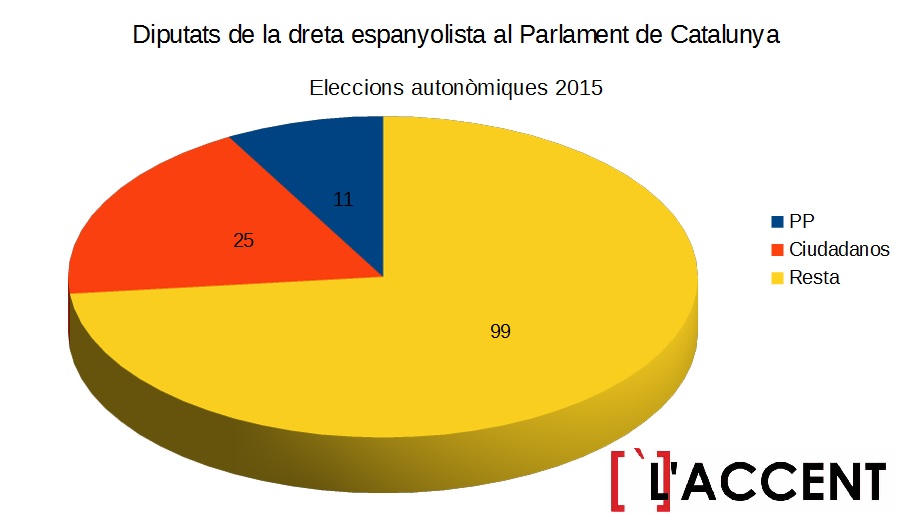 diputatsautonomicsCAT15