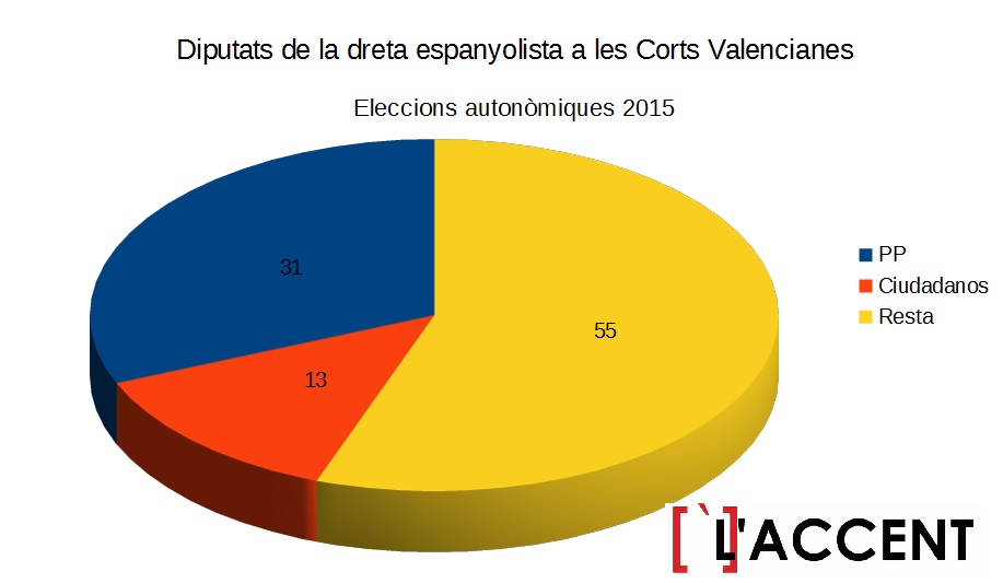 diputatsautonomicsPV15