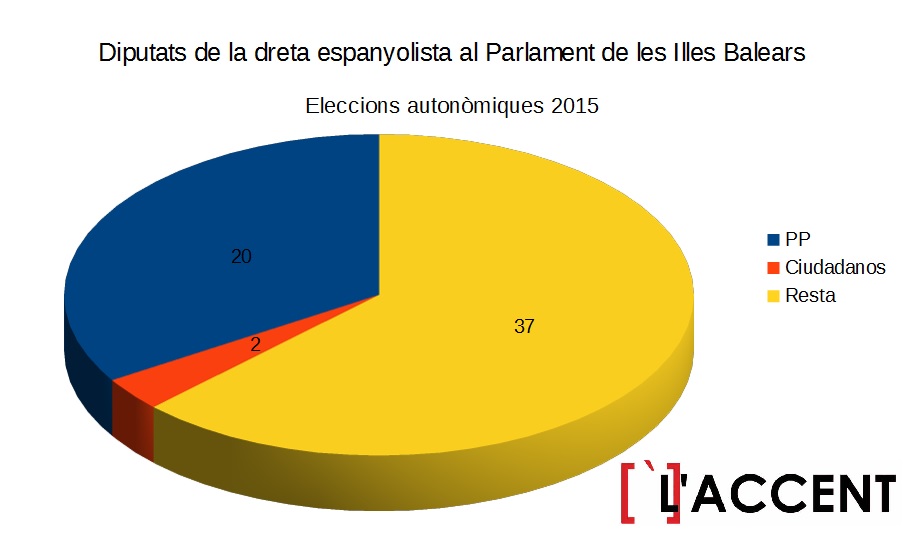 diputatsautonomicsilles15