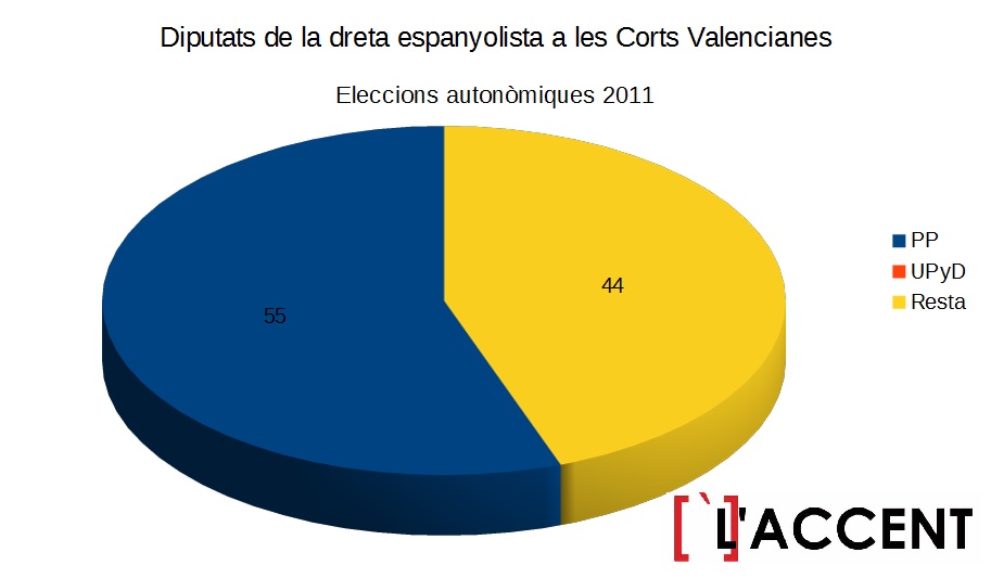 diputatsautonomicspv11