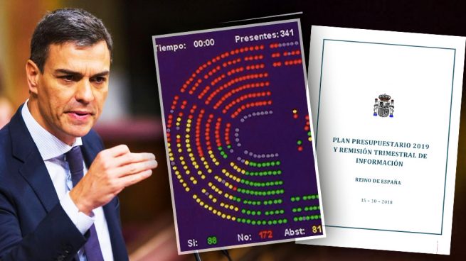 Les dretes neoliberals, l'autodeterminació i els pressupostos del govern del PSOE