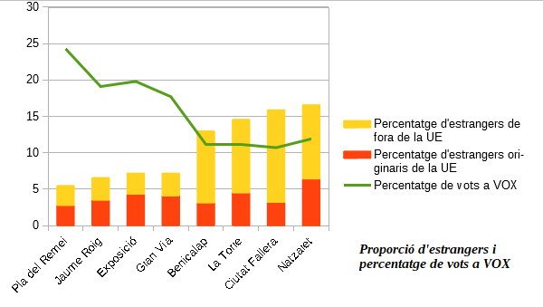 Ni amb pocs estudis ni de classe obrera
